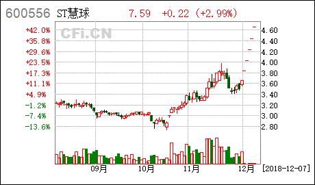廣西慧金科技關于延期回復上海證券交易所問詢函的公告